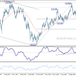 usdjpy20181128b2