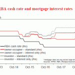 westpac20181102w2