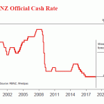 westpac20181102w7