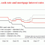 westpac20181130w9