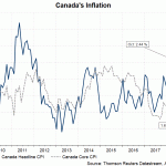 CAD CPI