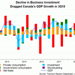 CAD GDP