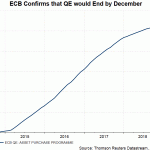 ECB QE dec