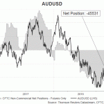 aud