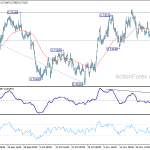 audusd20181201w1