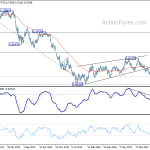 audusd20181208w3