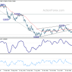 audusd20181224w3