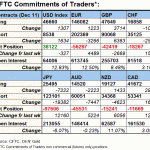 cftc