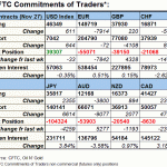 cftc