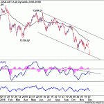 dax20181208w1