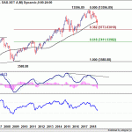 dax20181222w1