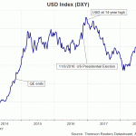 dxy