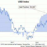 dxy