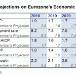 ecb staff