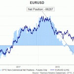 eur