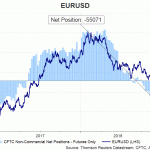 eur