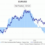 eur