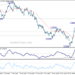 euraud20181212a1