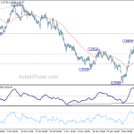 euraud20181213a1