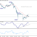 eurchf20181201w4