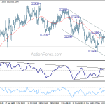 eurchf20181208w1