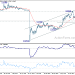 eurchf20181208w3