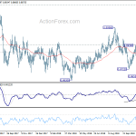 eurgbp20181201w2