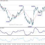 eurgbp20181208w1