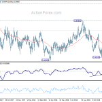 eurgbp20181215w2