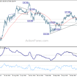 eurjpy20181201w3