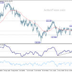 eurjpy20181201w5