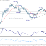 eurjpy20181201w6