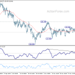 eurjpy20181208w1