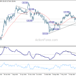 eurjpy20181208w3