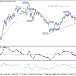 eurjpy20181208w6