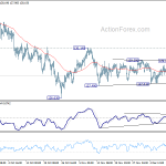 eurjpy20181215w1