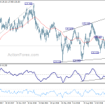 eurjpy20181215w2