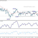 eurjpy20181222w7