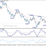 eurusd20181201w1