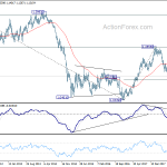 eurusd20181201w3