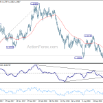 eurusd20181203a2