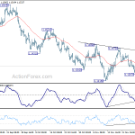 eurusd20181203b1