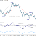 eurusd20181204a2