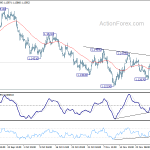 eurusd20181204b1