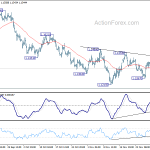 eurusd20181205b1