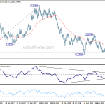 eurusd20181205b2