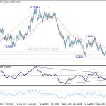 eurusd20181206a2