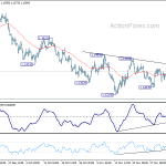 eurusd20181207b1