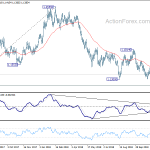 eurusd20181207b2