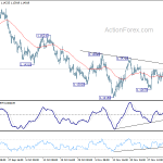 eurusd20181208w1